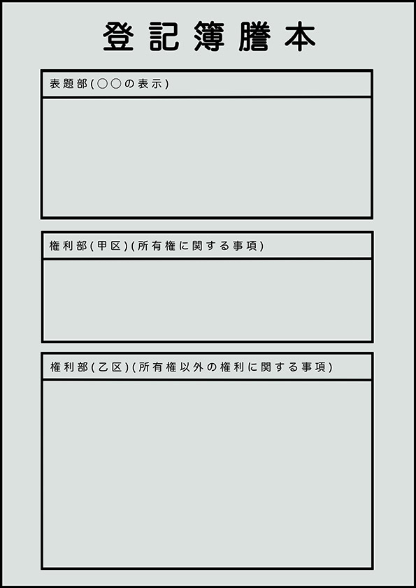 登記簿謄本